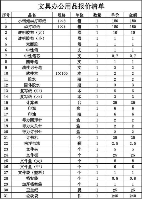 文具办公用品报价清单_word文档在线阅读与下载_无忧文档
